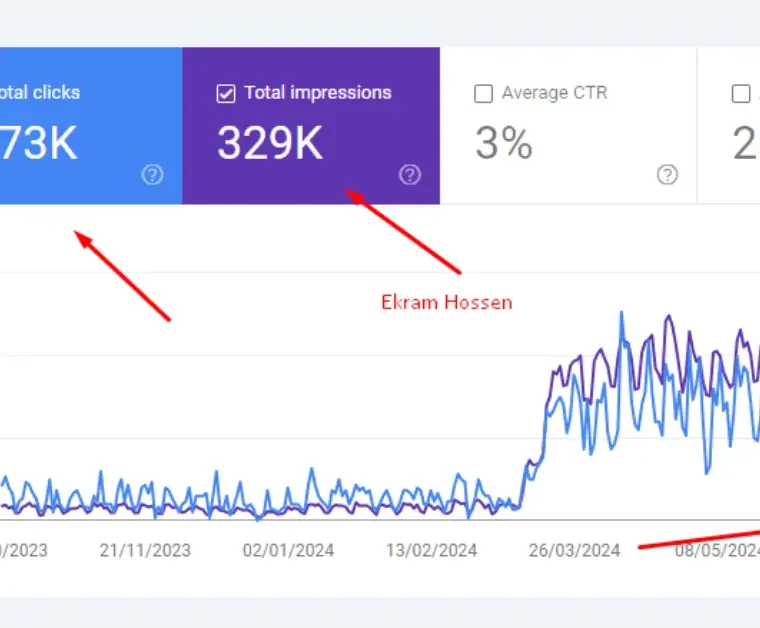 SEO For Tripod Fertility