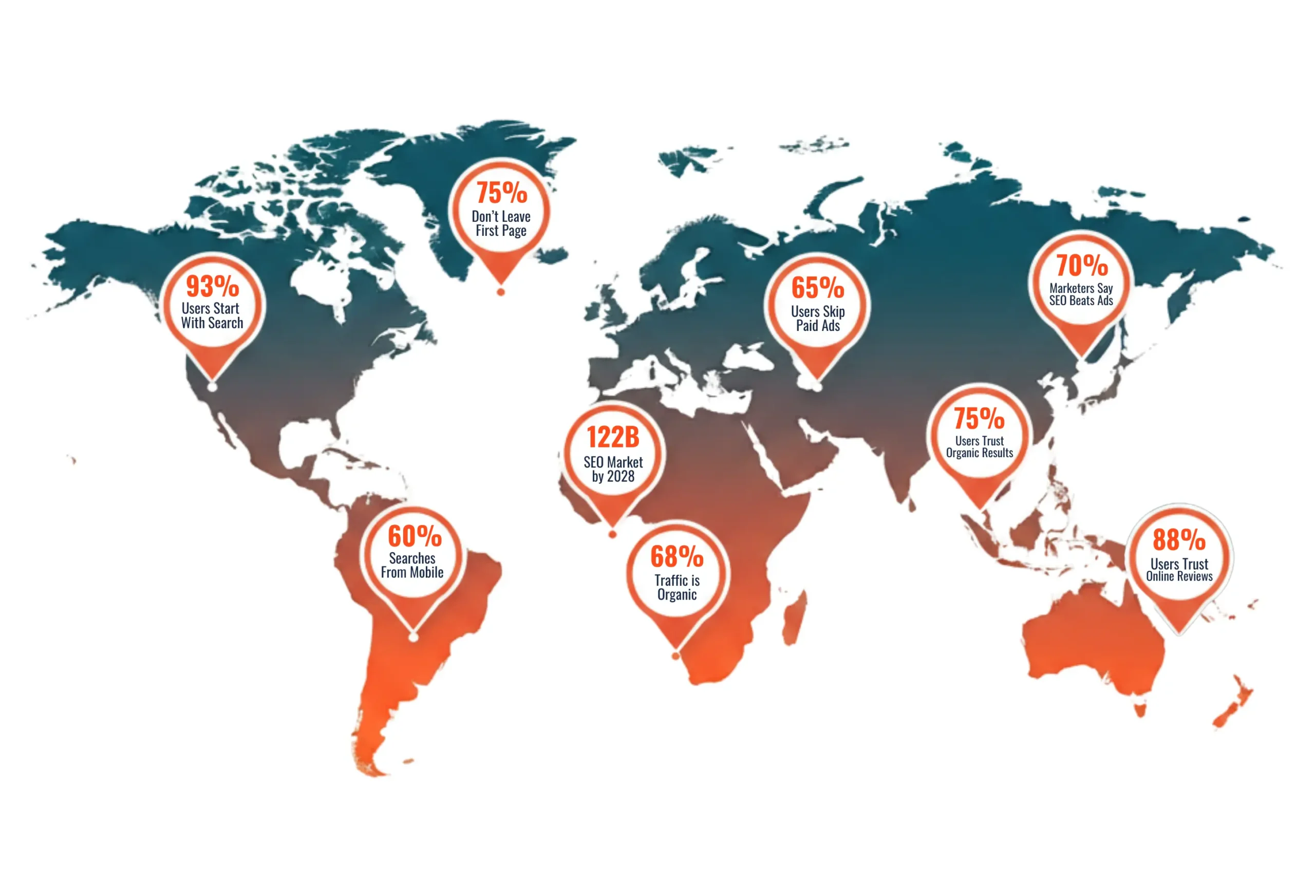 SEO Information by Globe