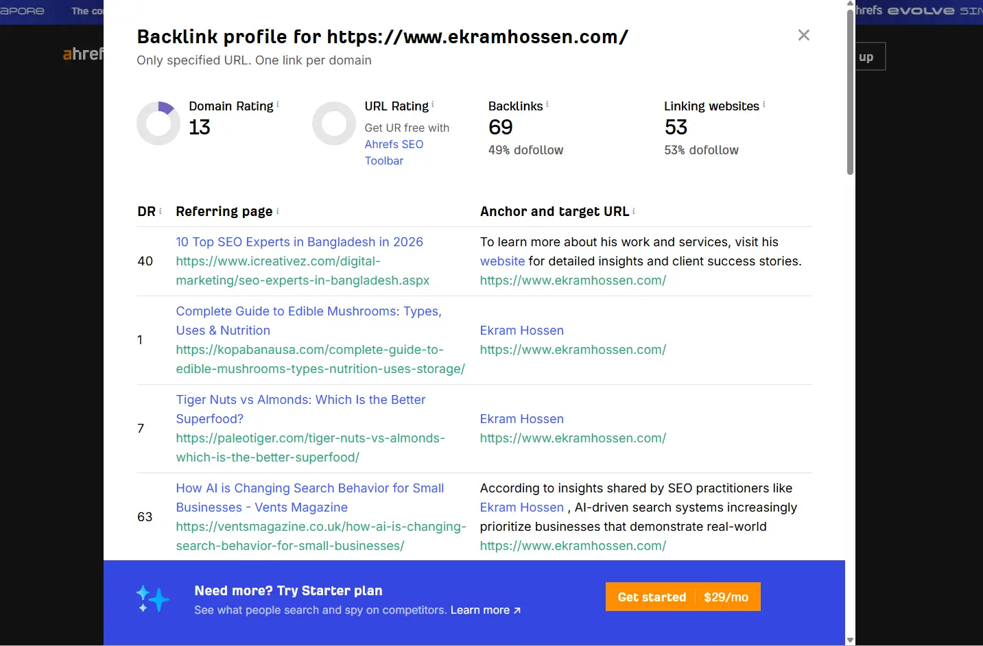 Google Search Console Performance Dashboard - Free SEO tool