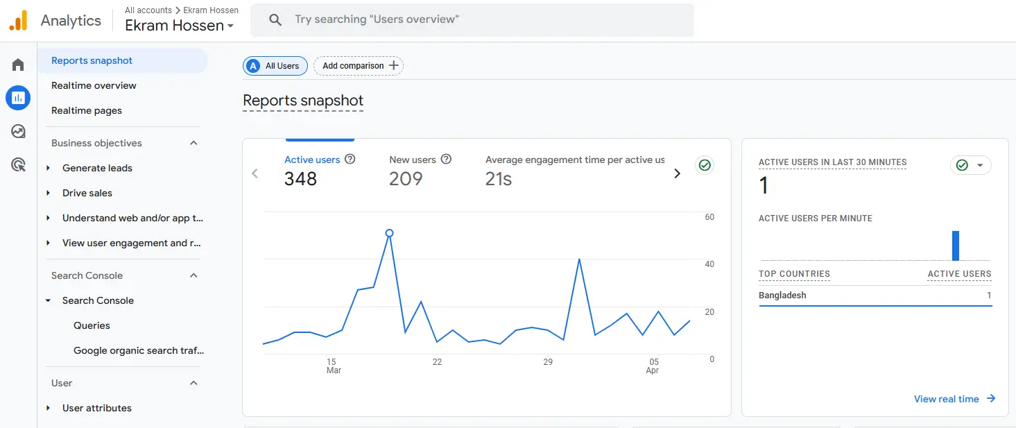 Google Analytics 4 Performance Dashboard - Free SEO tool