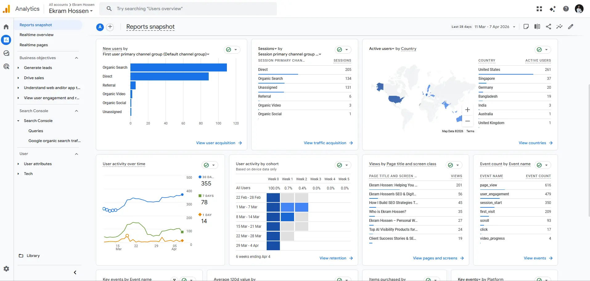 Google Analytics 4 Performance Dashboard - Free SEO tool