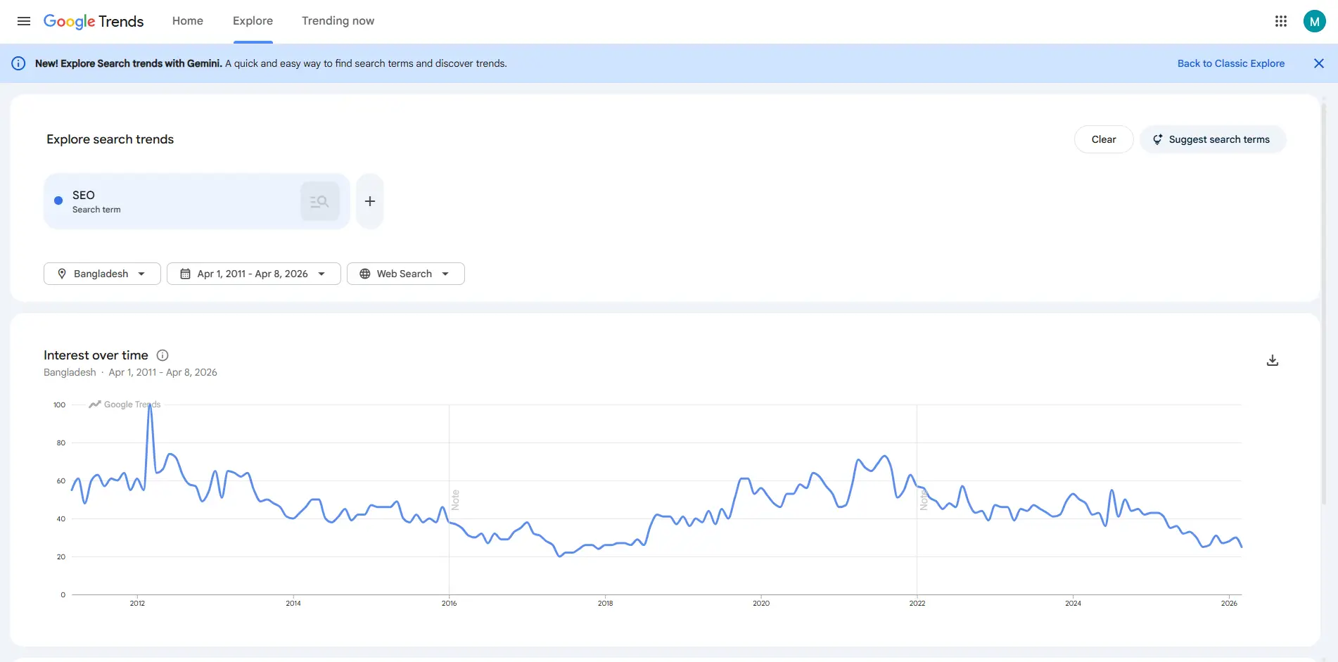 Google Trends