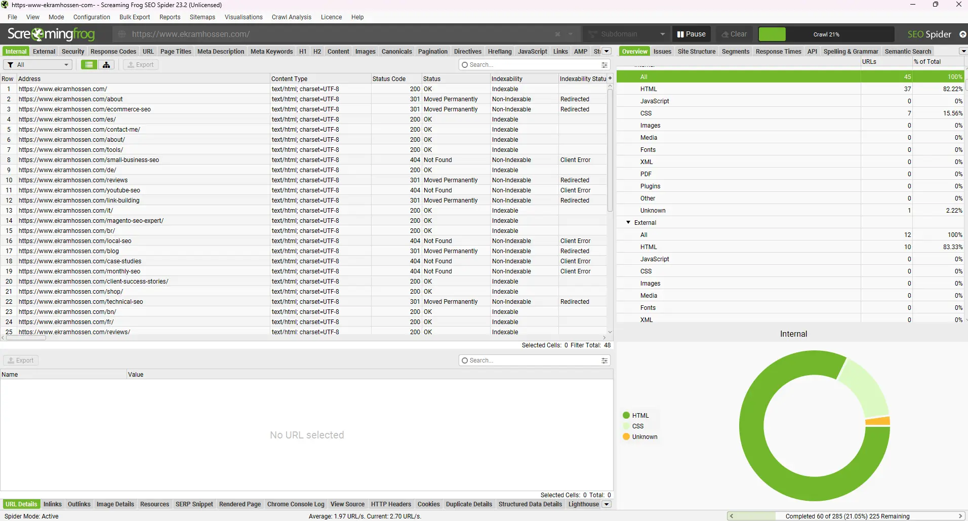 Screaming frog Performance Dashboard - Free SEO tool