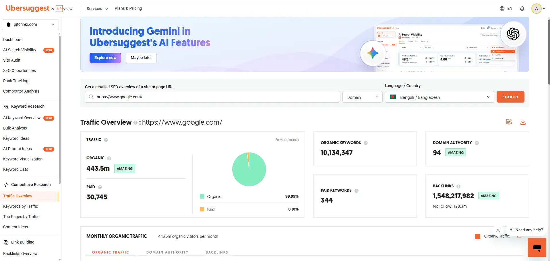 Google Search Console Performance Dashboard - Free SEO tool