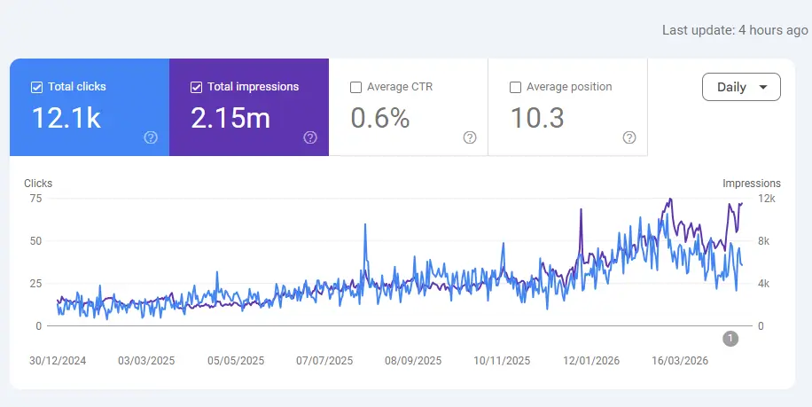 GSC Data Case Study
