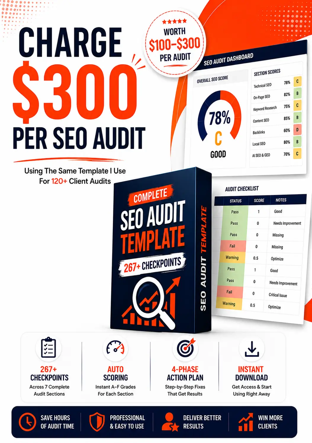 $300 worth of SEO Audit Template